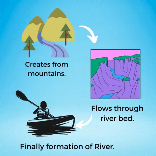 River Infographic View