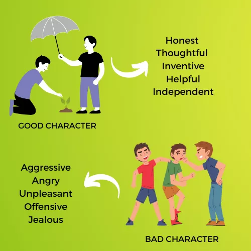Character Infographic View