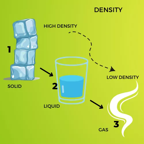 DENSITY INFOGRAPHIC VIEW 