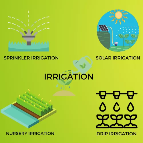 IRRIGATION INFOGRAPHIC VIEW