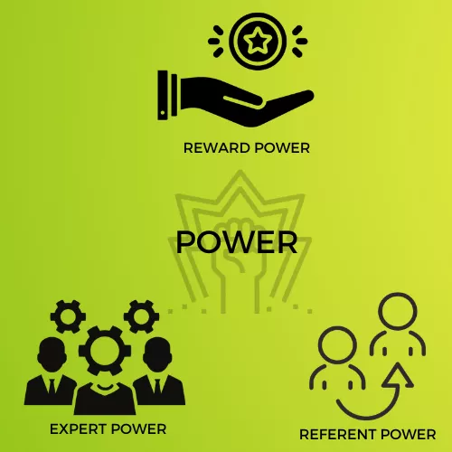 POWER INFOGRAPHIC VIEW