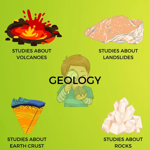 GEOLOGY INFOGRAPHIC VIEW