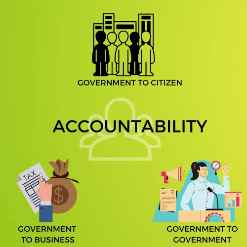 ACCOUNTABILITY INFOGRAPHIC VIEW