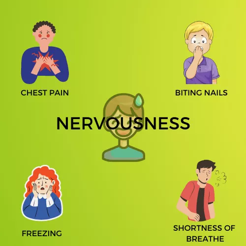 NERVOUSNESS INFOGRAPHIC VIEW