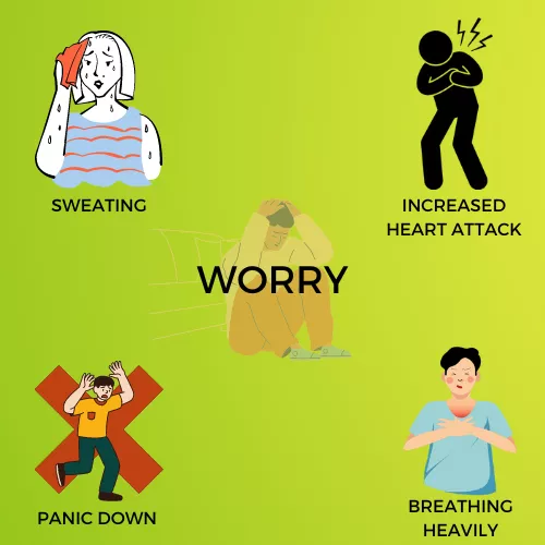 WORRY INFOGRAPHIC VIEW