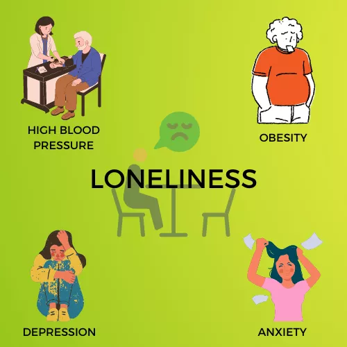 LONELINESS INFOGRAPHIC VIEW