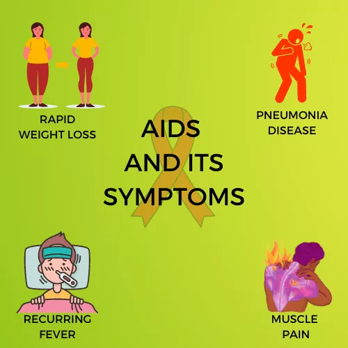 AIDS INFOGRAPHIC VIEW