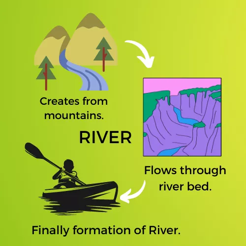 RIVER INFOGRAPHIC VIEW