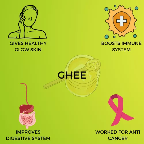 GHEE INFOGRAPHIC VIEW